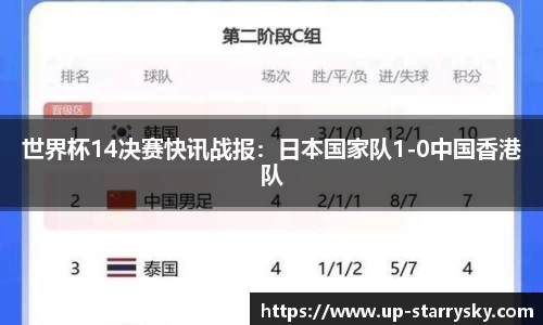 世界杯14决赛快讯战报:日本国家队1-0中国香港队